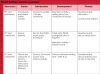 Blood Brothers - GCSE Unit of Work Teaching Resources (slide 6/238)